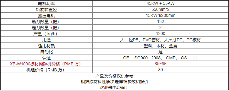 XB-W1000臥式撕碎機價格及參數(shù)